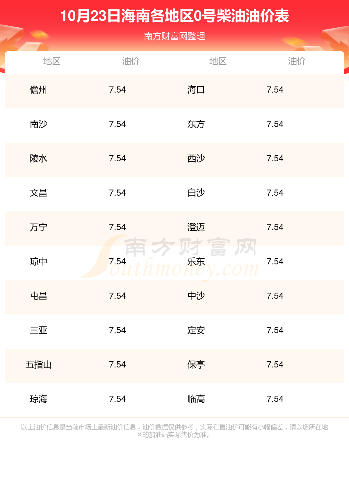 海南油價最新動態(tài)與市場趨勢分析