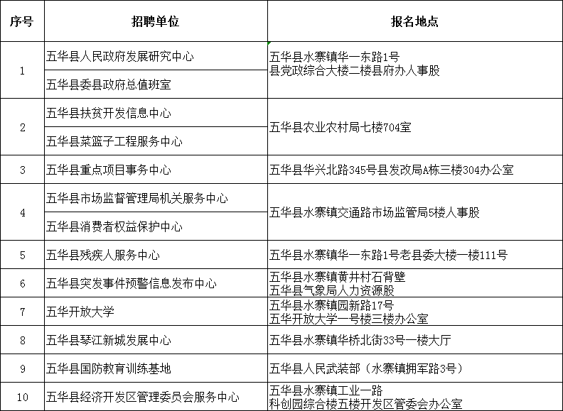 五華區(qū)康復(fù)事業(yè)單位人事重塑，重塑康復(fù)服務(wù)新格局，最新人事任命揭曉