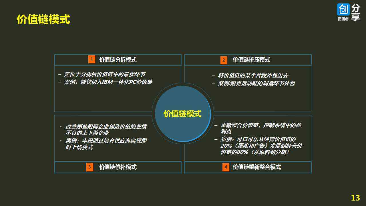 探索最新商業(yè)模式案例，商業(yè)變革的成功之路