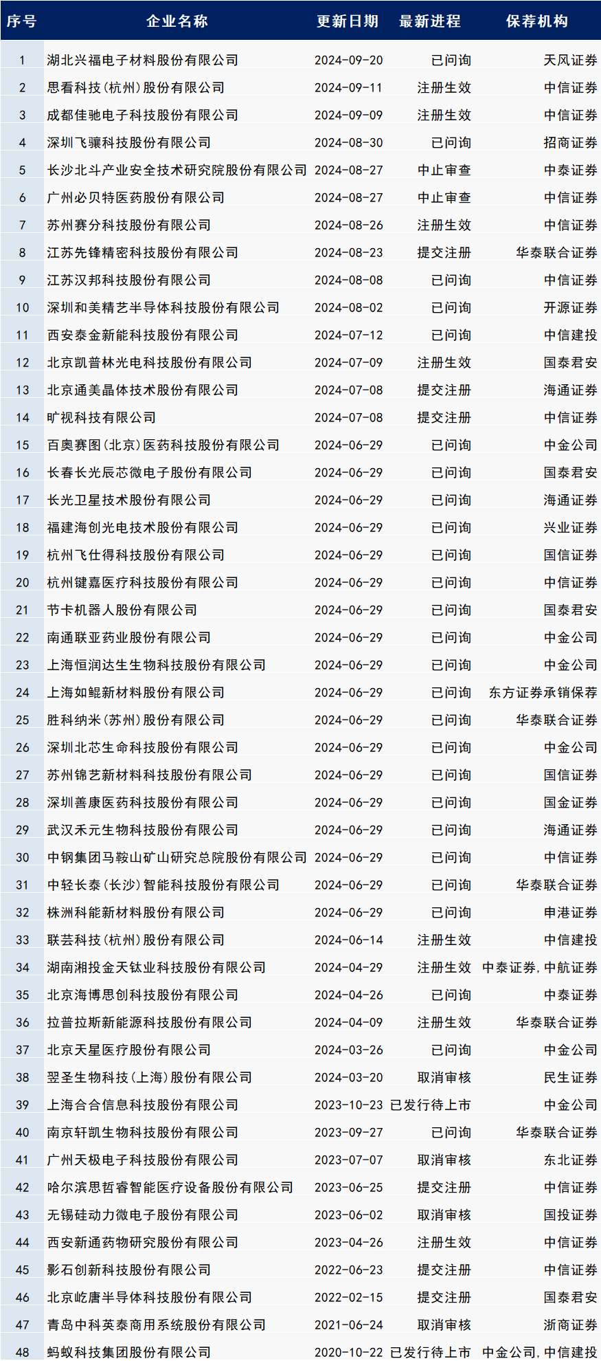 IPO排隊(duì)名單2025最新概覽，企業(yè)角逐資本市場的激烈競爭