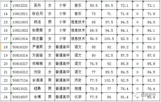 懷寧縣農業(yè)農村局最新項目