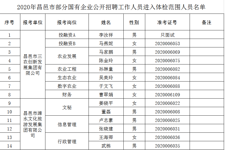 昌邑市康復(fù)事業(yè)單位最新招聘信息