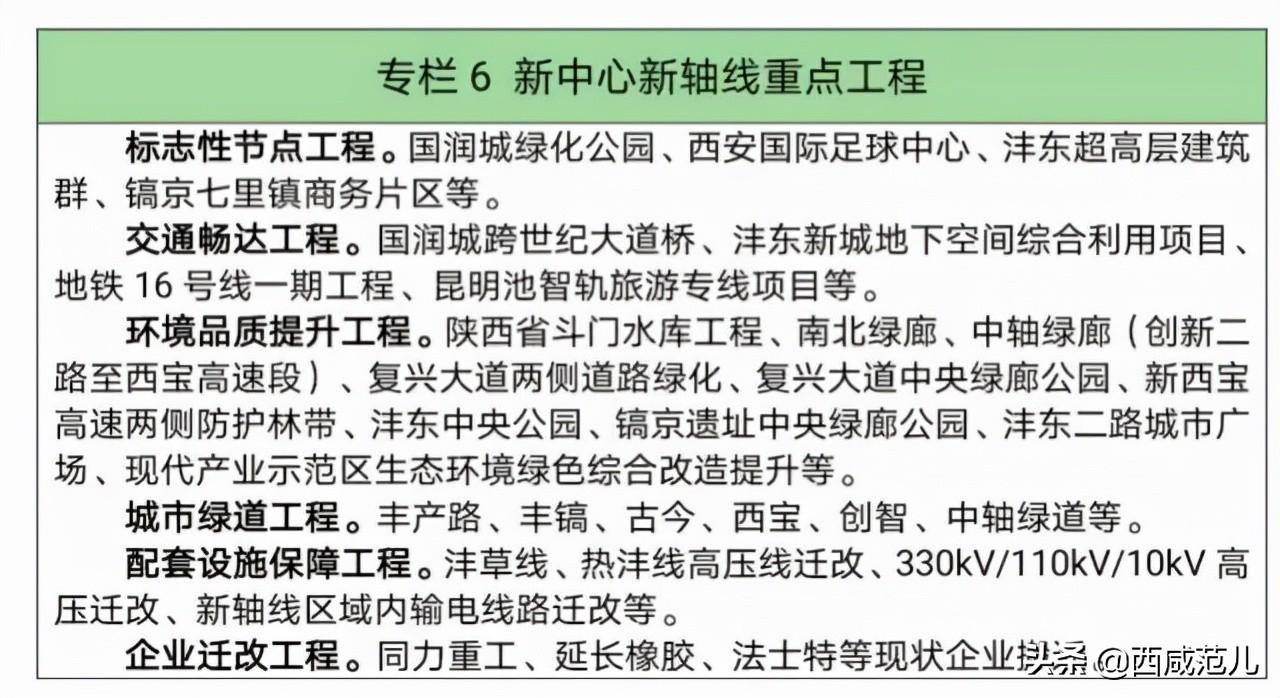 灃東新城最新規(guī)劃，塑造未來城市典范，展望新城發(fā)展藍(lán)圖