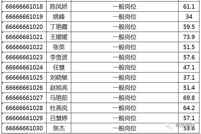 岢嵐縣公路運(yùn)輸管理事業(yè)單位最新招聘概覽及信息一覽表