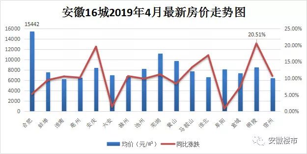 當(dāng)涂縣最新房?jī)r(jià)動(dòng)態(tài)及市場(chǎng)走勢(shì)與影響因素分析