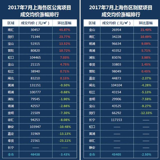 上海松江最新房價動態(tài)，趨勢分析與影響探討