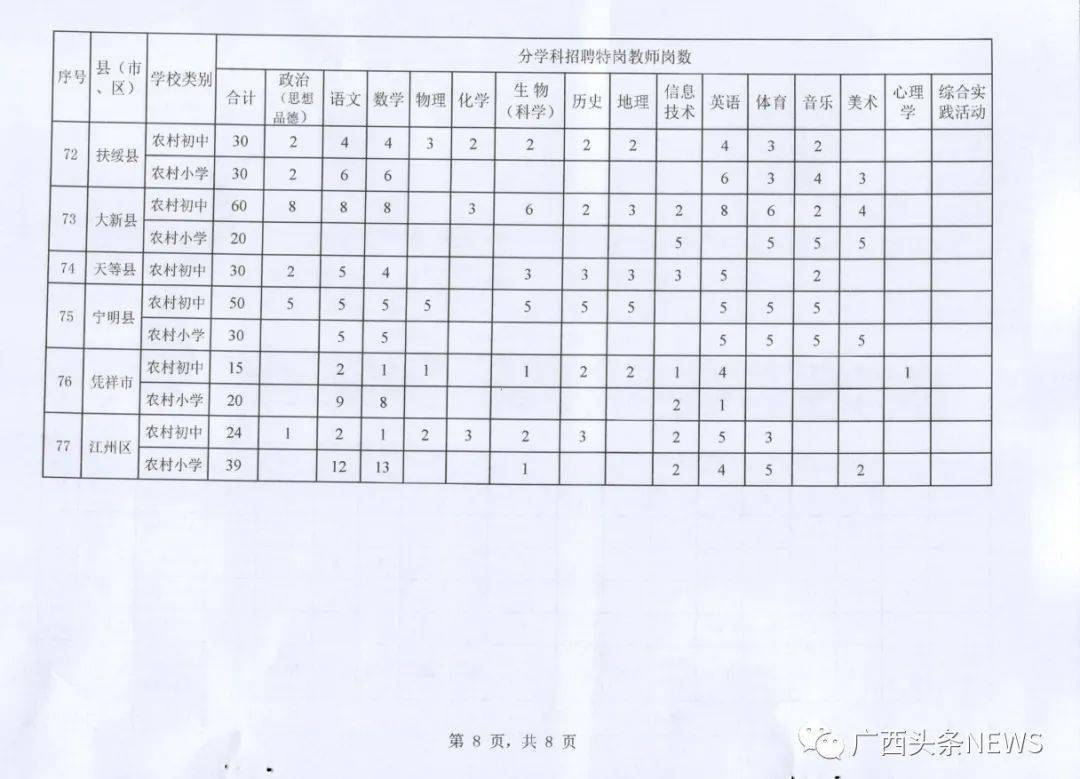 欽北區(qū)初中最新招聘信息全面概覽