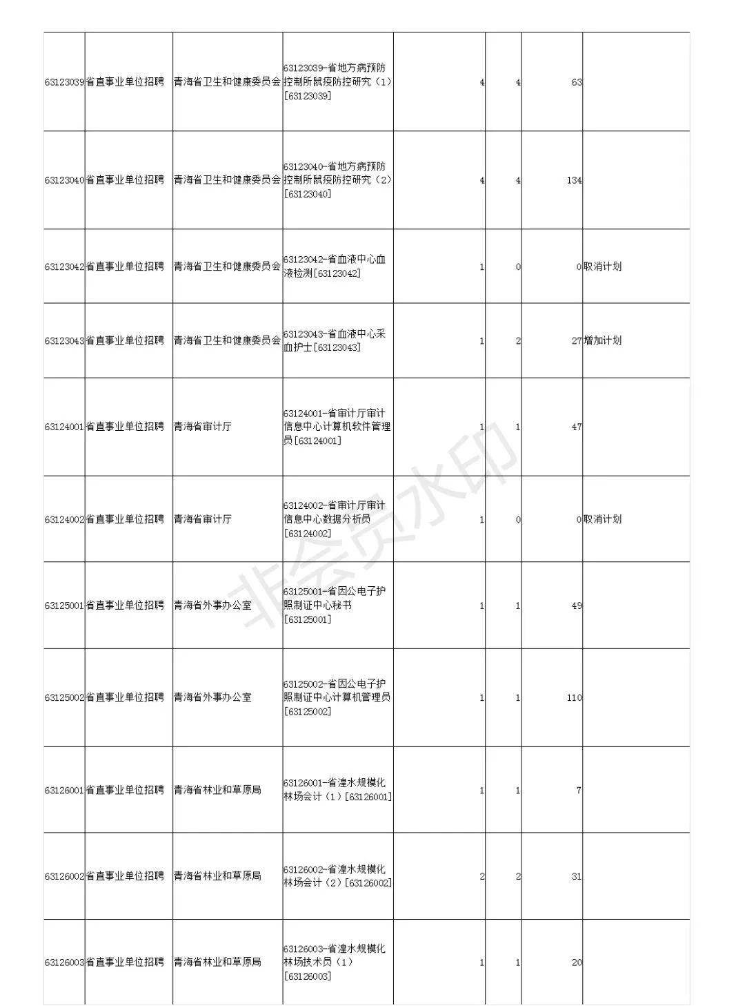 青海未來職業(yè)機(jī)遇與挑戰(zhàn)，最新招聘動(dòng)態(tài)探尋之旅