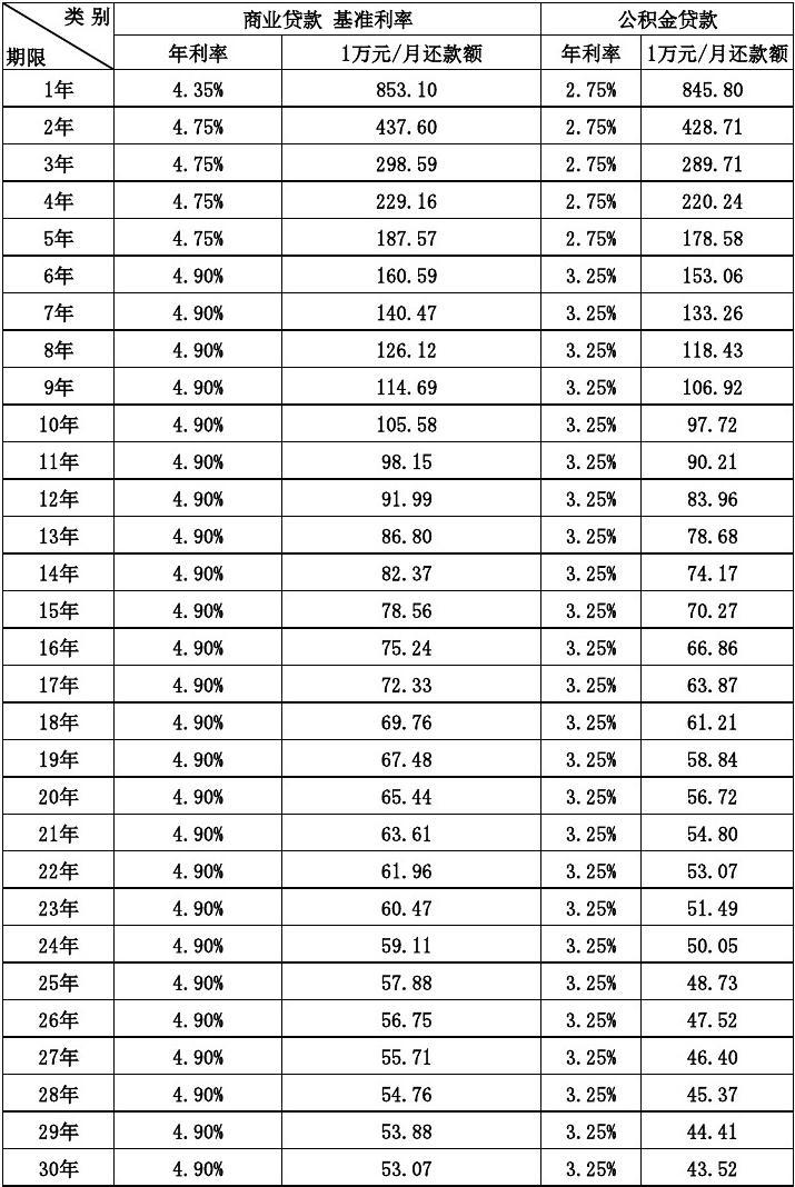 最新公積金貸款利率表及其解析與應(yīng)用指南