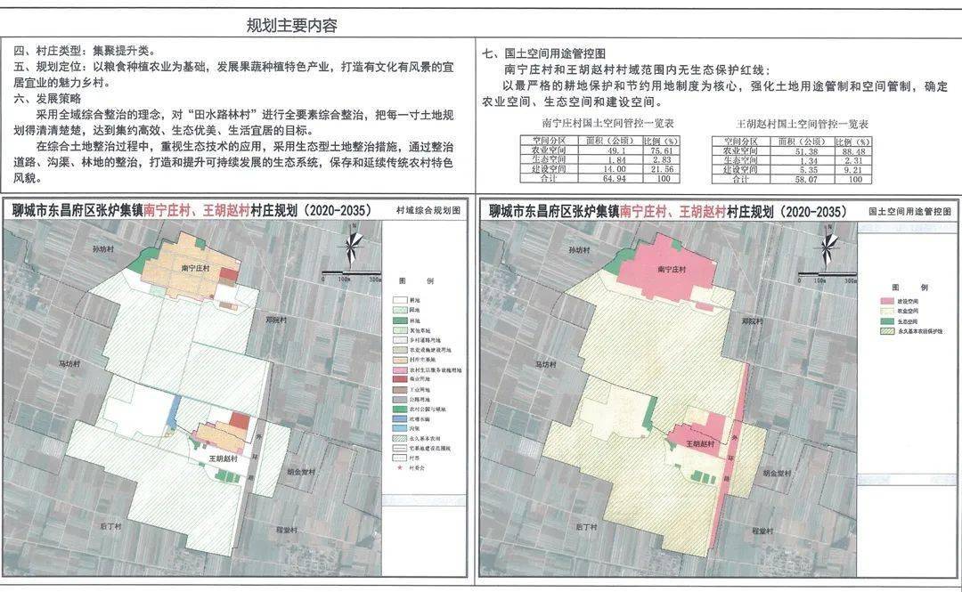 聚糧屯鄉(xiāng)最新發(fā)展規(guī)劃