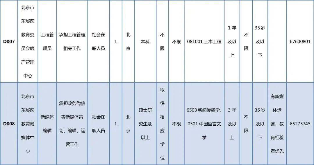 石林彝族自治縣級托養(yǎng)福利事業(yè)單位最新招聘信息