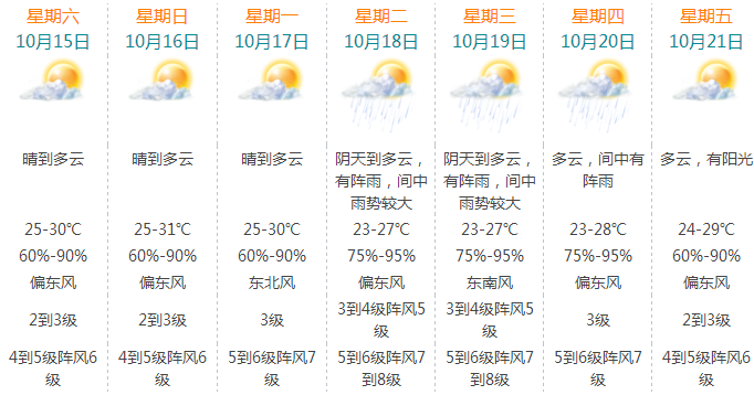 斗門鎮(zhèn)最新天氣預(yù)報(bào)更新通知