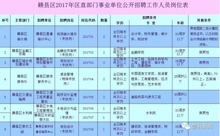 南康市體育館最新招聘信息