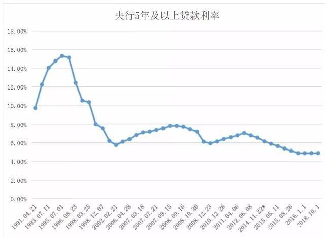 最新五年基準利率趨勢、影響及深度解析