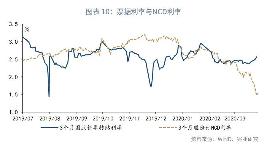 企業(yè)債 最新政策