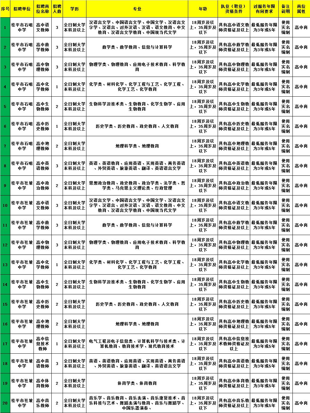 豐臺區(qū)托養(yǎng)福利事業(yè)單位最新招聘信息概覽與分析