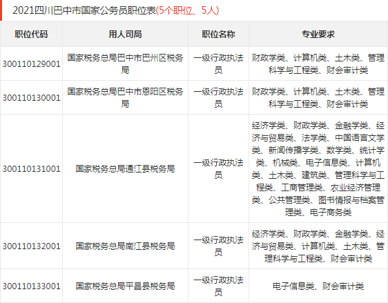 巴中市市地方稅務局最新招聘信息概覽，崗位、要求及申請指南