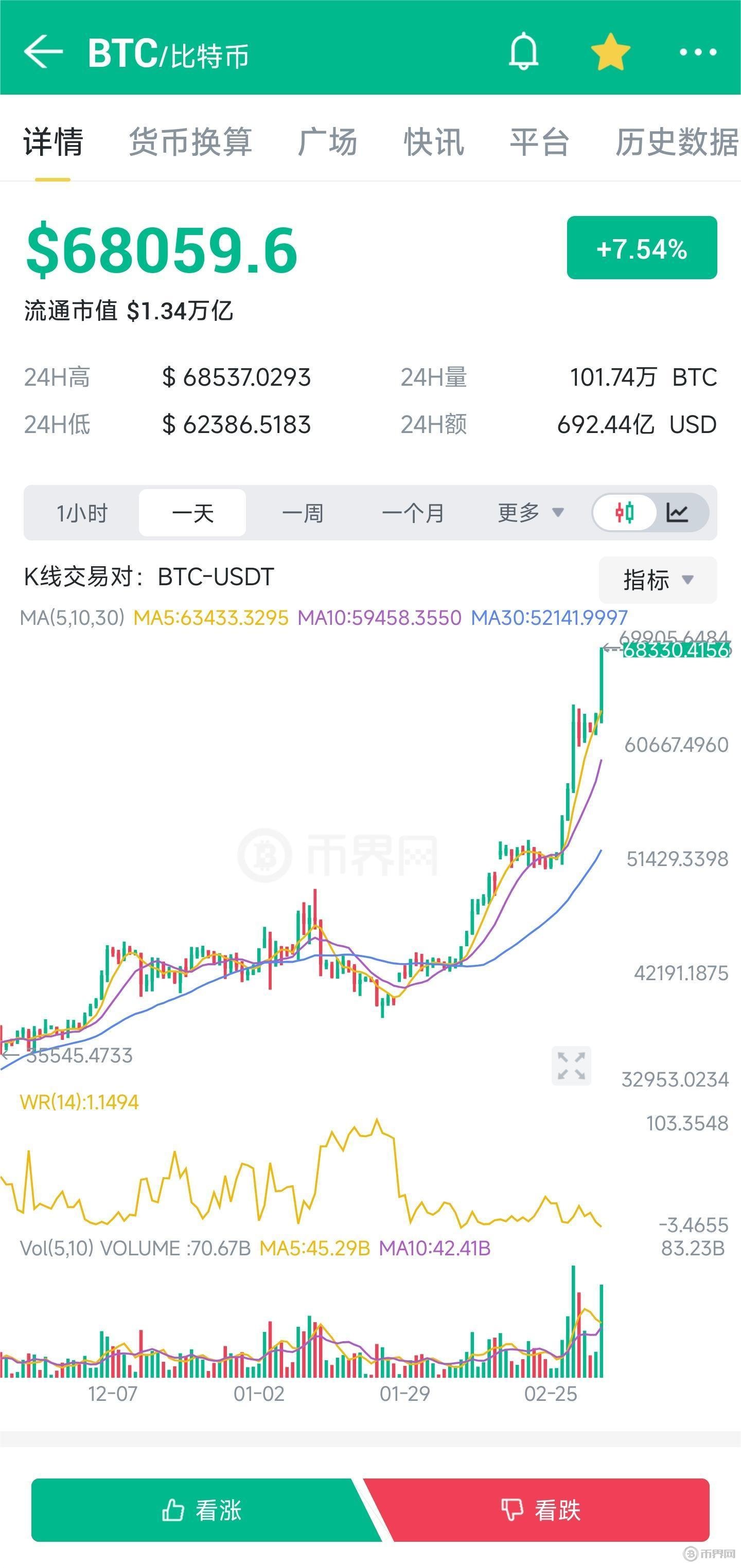 比特幣最新行情概覽與深度分析