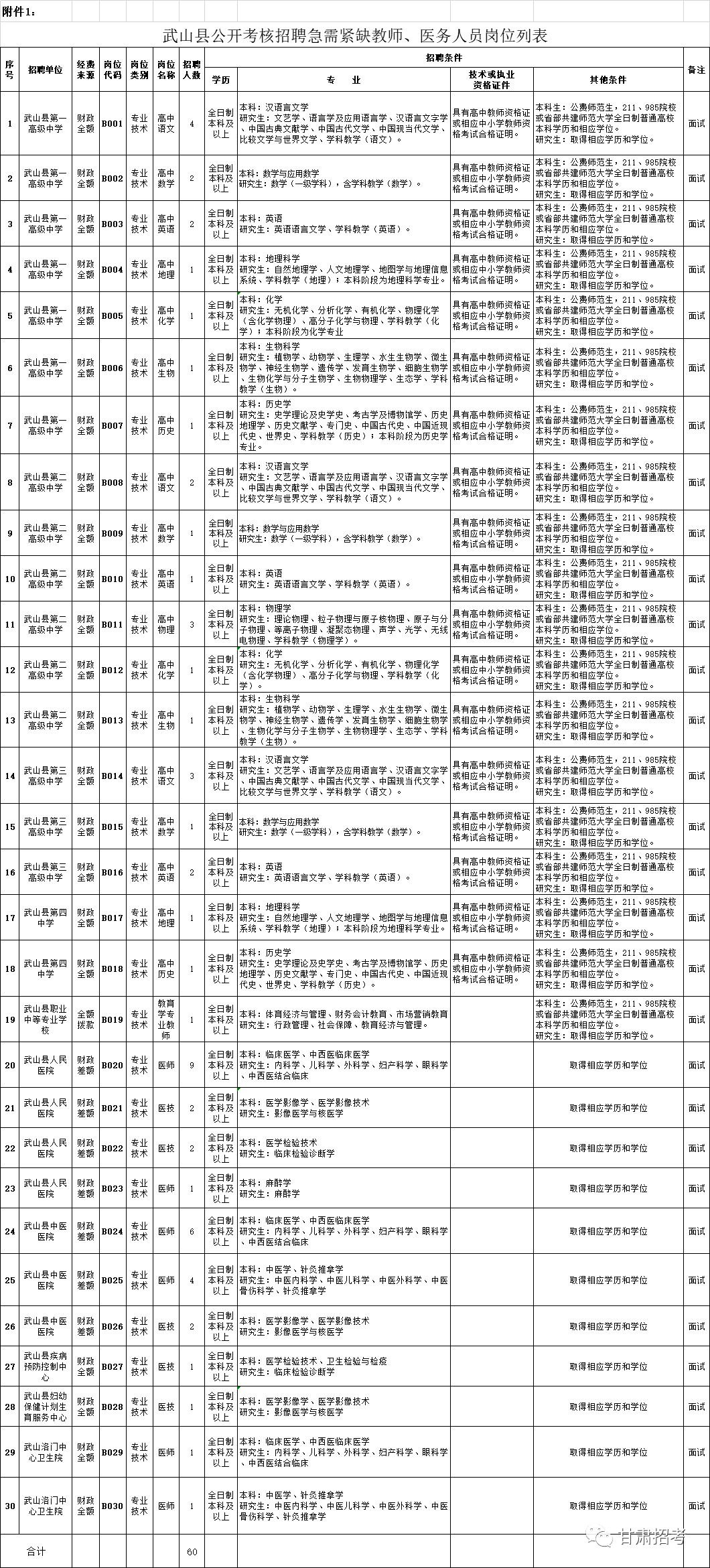 武山最新招聘信息全面概覽