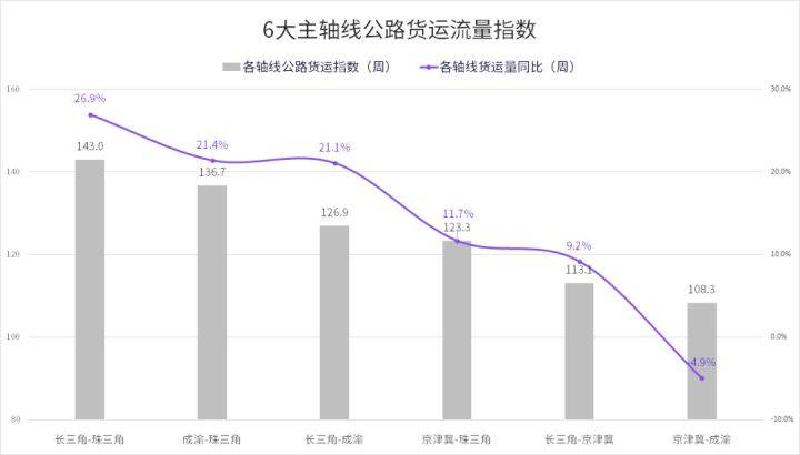 余慶縣公路運輸管理事業(yè)單位最新資訊