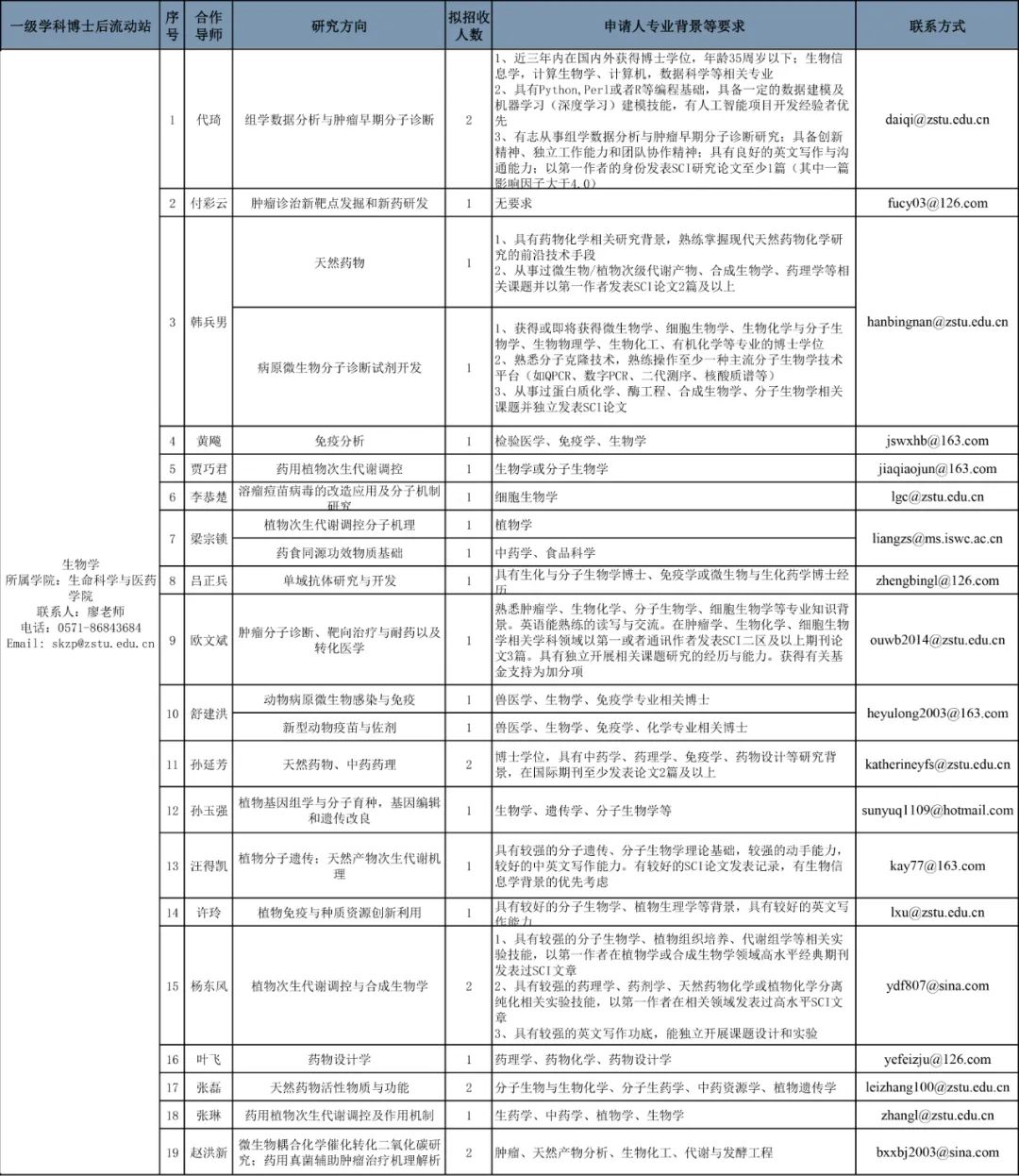 太子河區(qū)康復(fù)事業(yè)單位最新人事任命