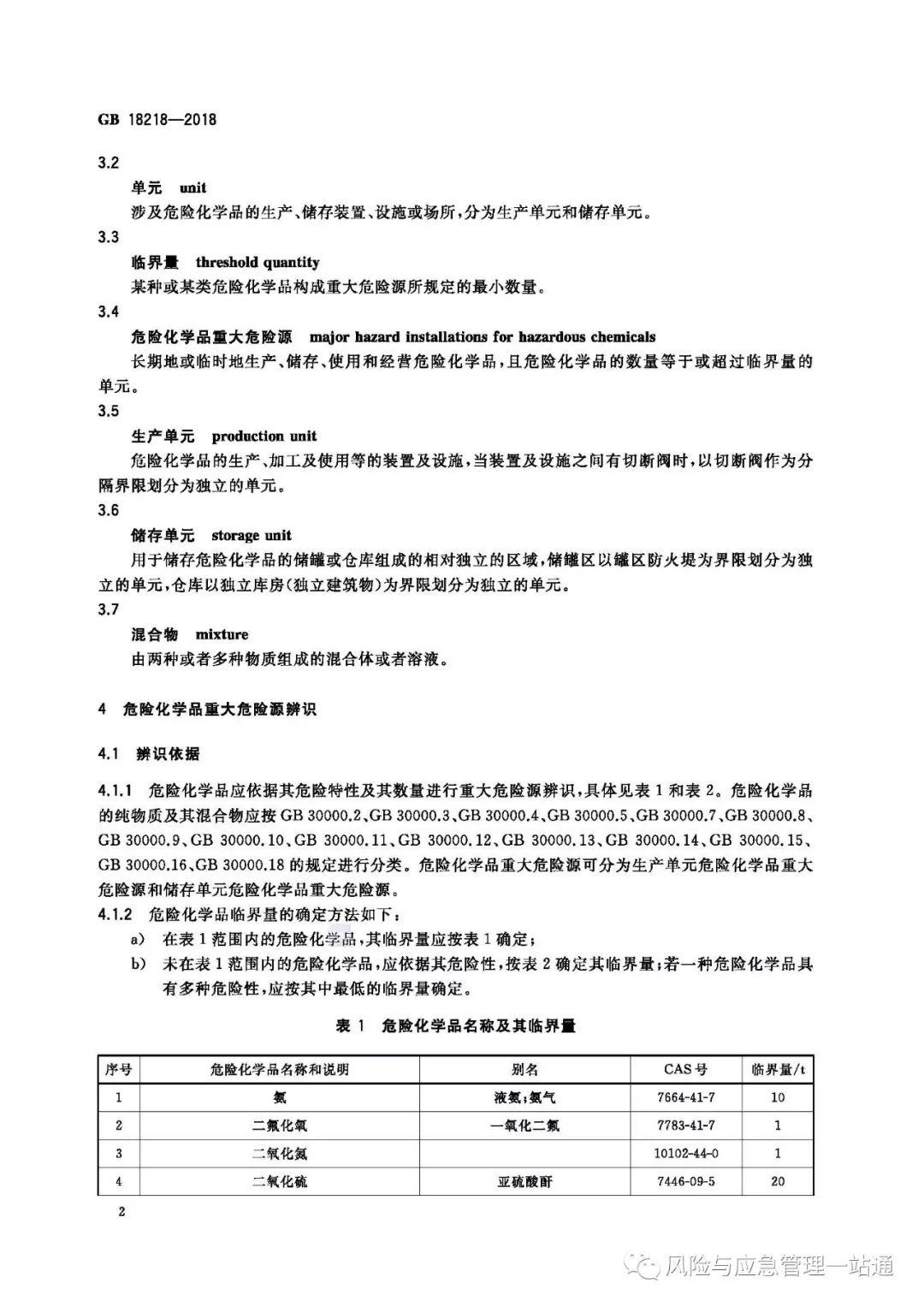 最新重大危險源辨識