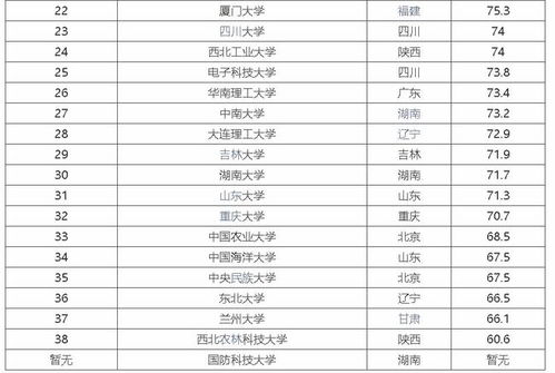 最新985大學(xué)名單及其影響力深度解析