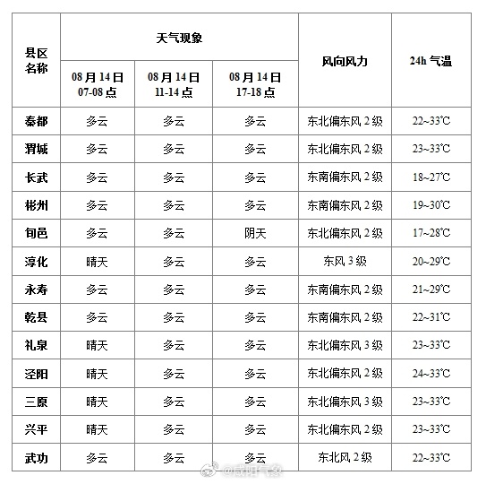 水道鎮(zhèn)最新天氣預(yù)報(bào)更新通知