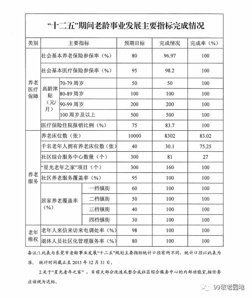 東莞市人事局最新發(fā)展規(guī)劃，構(gòu)建人才強(qiáng)市戰(zhàn)略，推動(dòng)城市人才建設(shè)新篇章