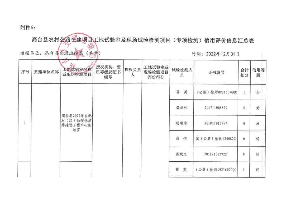 府谷縣級(jí)公路維護(hù)監(jiān)理事業(yè)單位最新項(xiàng)目探析及進(jìn)展