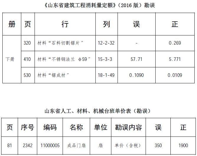 山東消耗量定額最新解讀及分析