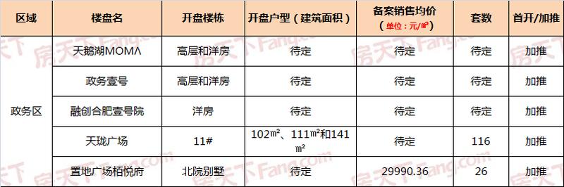 合肥瑤海區(qū)最新樓宇，城市發(fā)展的直觀見證者