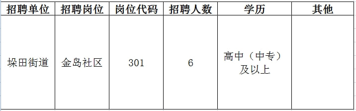 西寧市市聯(lián)動(dòng)中心最新招聘信息概覽及詳細(xì)解讀