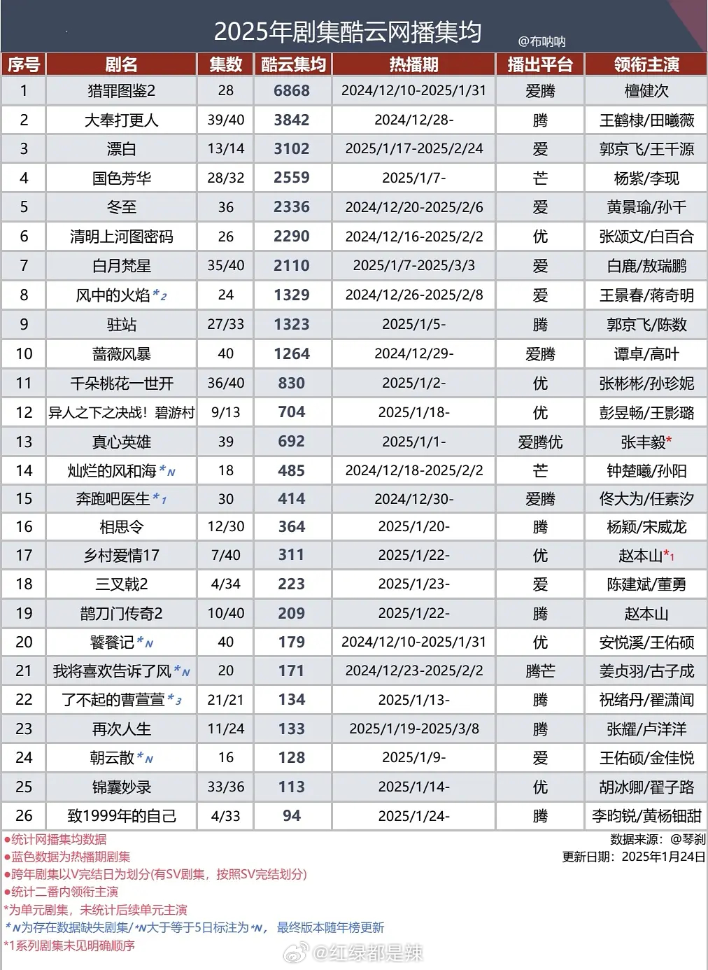 2025最新電影云播