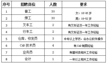 邳州最新招聘動(dòng)態(tài)，把握機(jī)遇，共創(chuàng)未來職場(chǎng)之旅