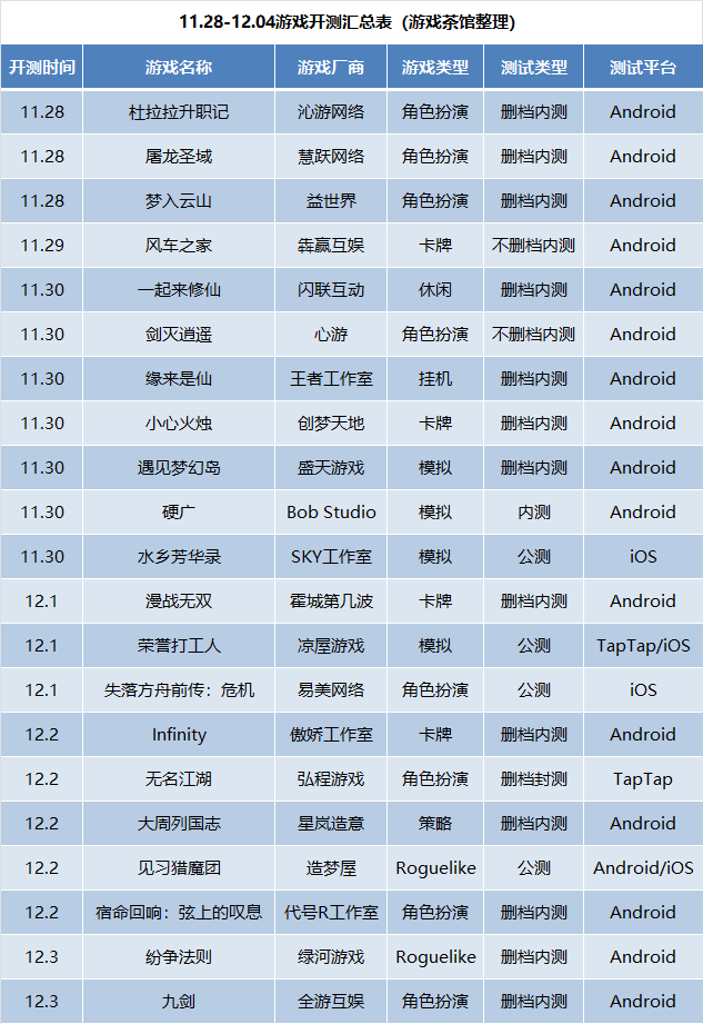 最新網(wǎng)游內(nèi)測表，探索未來游戲世界的先鋒之作