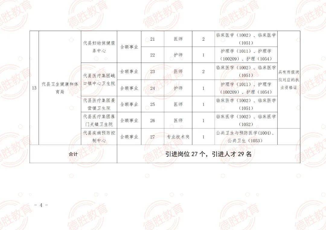 畢節(jié)市特殊教育事業(yè)單位等最新招聘信息