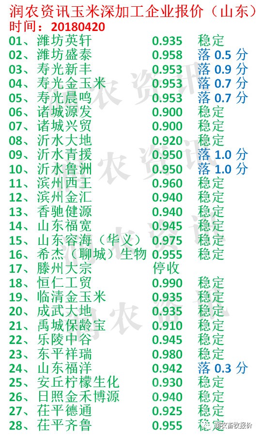 玉米今日最新價(jià)格行情