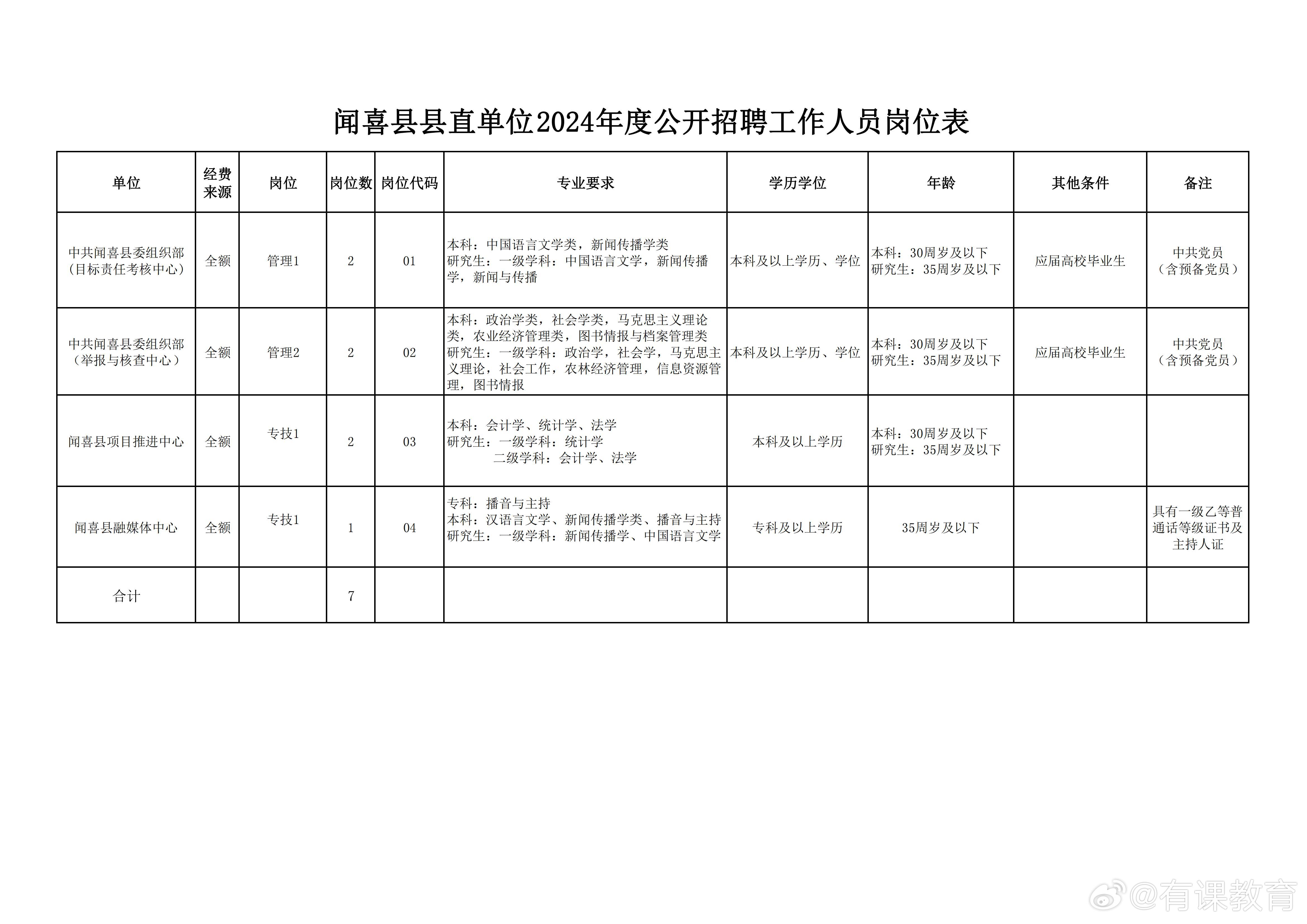 頭屯河區(qū)數(shù)據(jù)和政務(wù)服務(wù)局最新招聘信息