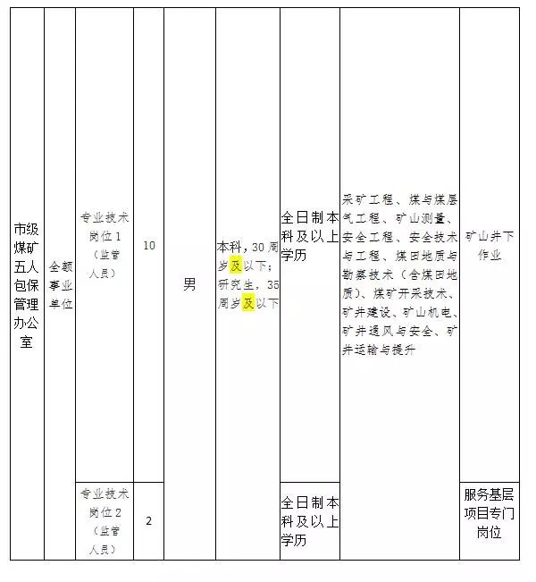 長治煤礦最新招聘動態(tài)與職業(yè)機會展望