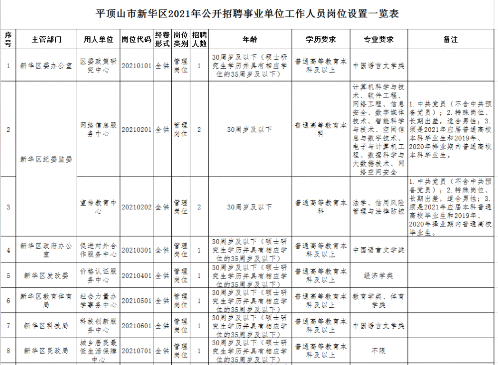 新華區(qū)康復(fù)事業(yè)單位最新招聘信息