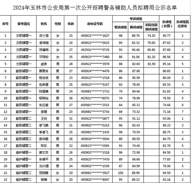 玉林市園林管理局最新招聘信息詳解，招聘細(xì)節(jié)全面解析