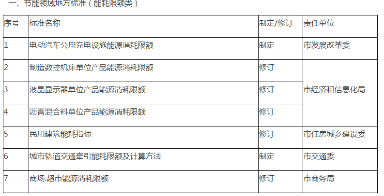 豐臺區(qū)發(fā)展和改革局最新發(fā)展規(guī)劃揭秘