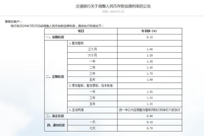 交通銀行最新存款利率