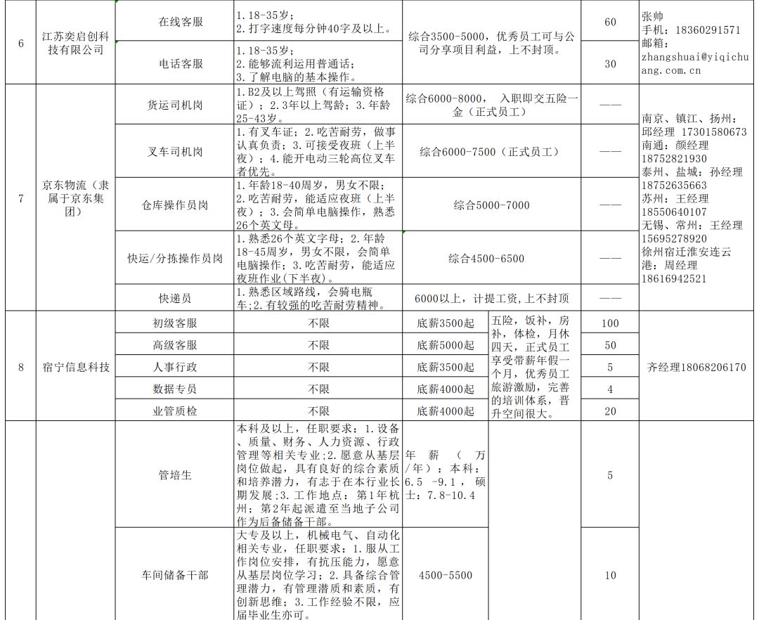 宿遷最新駕駛員招聘，行業(yè)趨勢與職業(yè)發(fā)展機(jī)遇解析