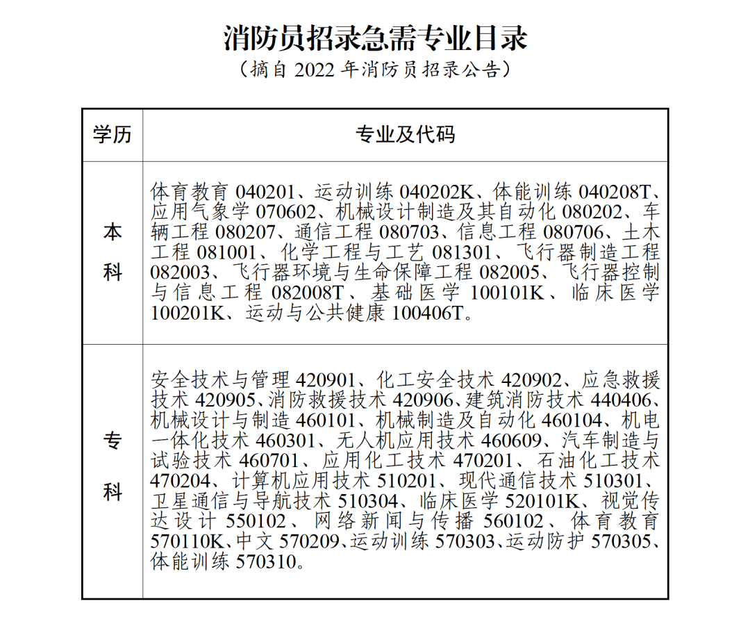 杭州消控招聘最新信息及職業(yè)前景展望