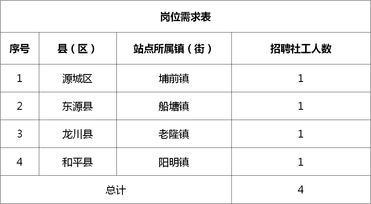 龍安場社區(qū)最新招聘信息全面概覽