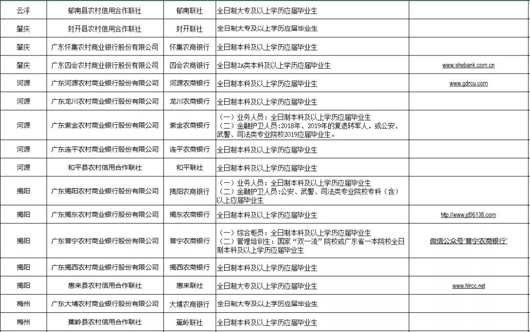 河源市郵政局最新招聘信息概覽，職位空缺與申請指南