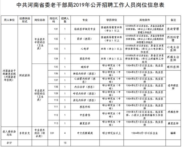 孝昌縣康復(fù)事業(yè)單位最新招聘信息