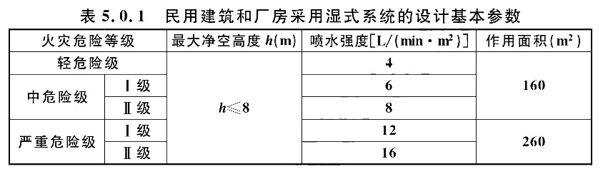 最新噴淋設(shè)計(jì)規(guī)范引領(lǐng)行業(yè)邁向更高標(biāo)準(zhǔn)